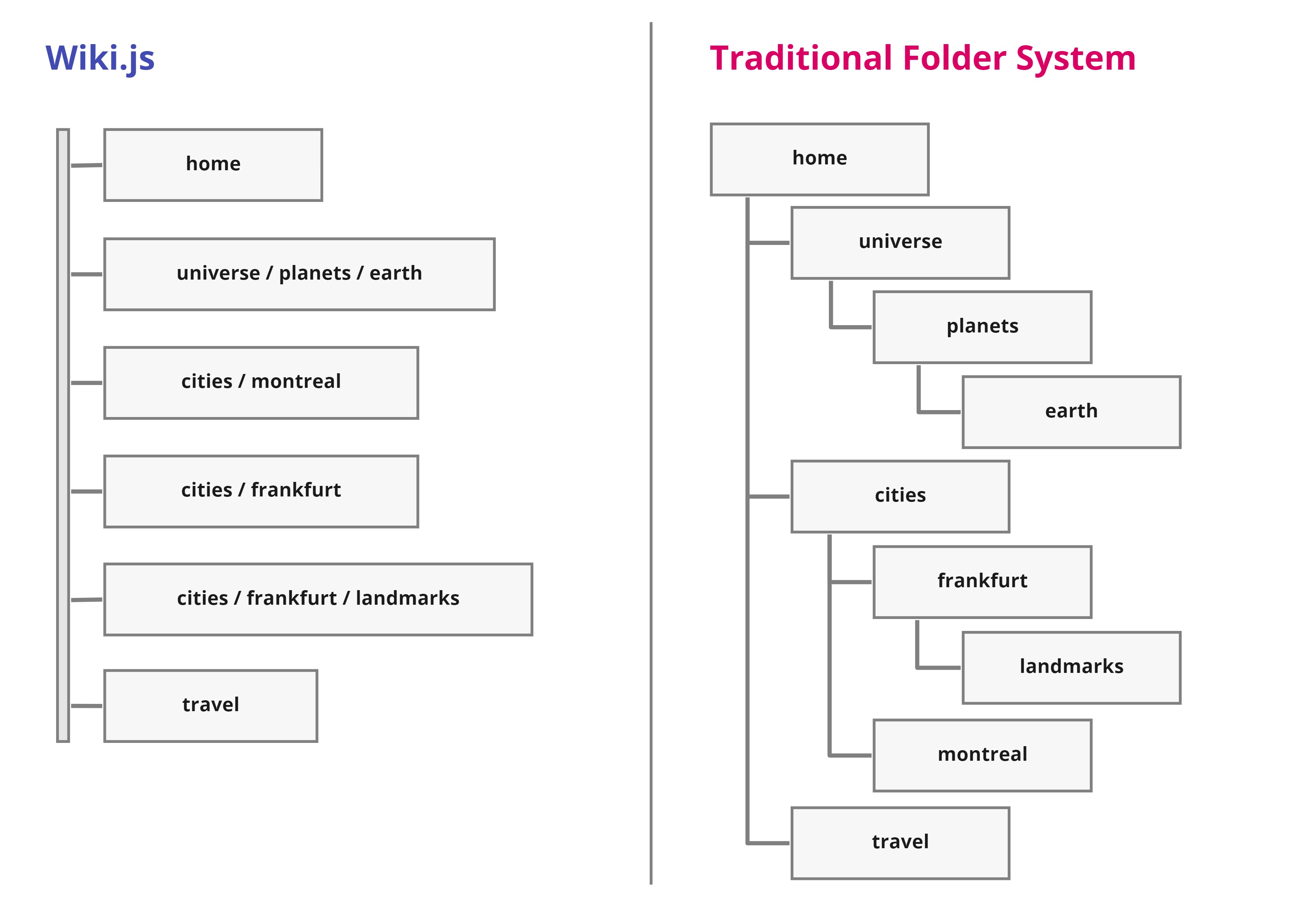 Folder Structure