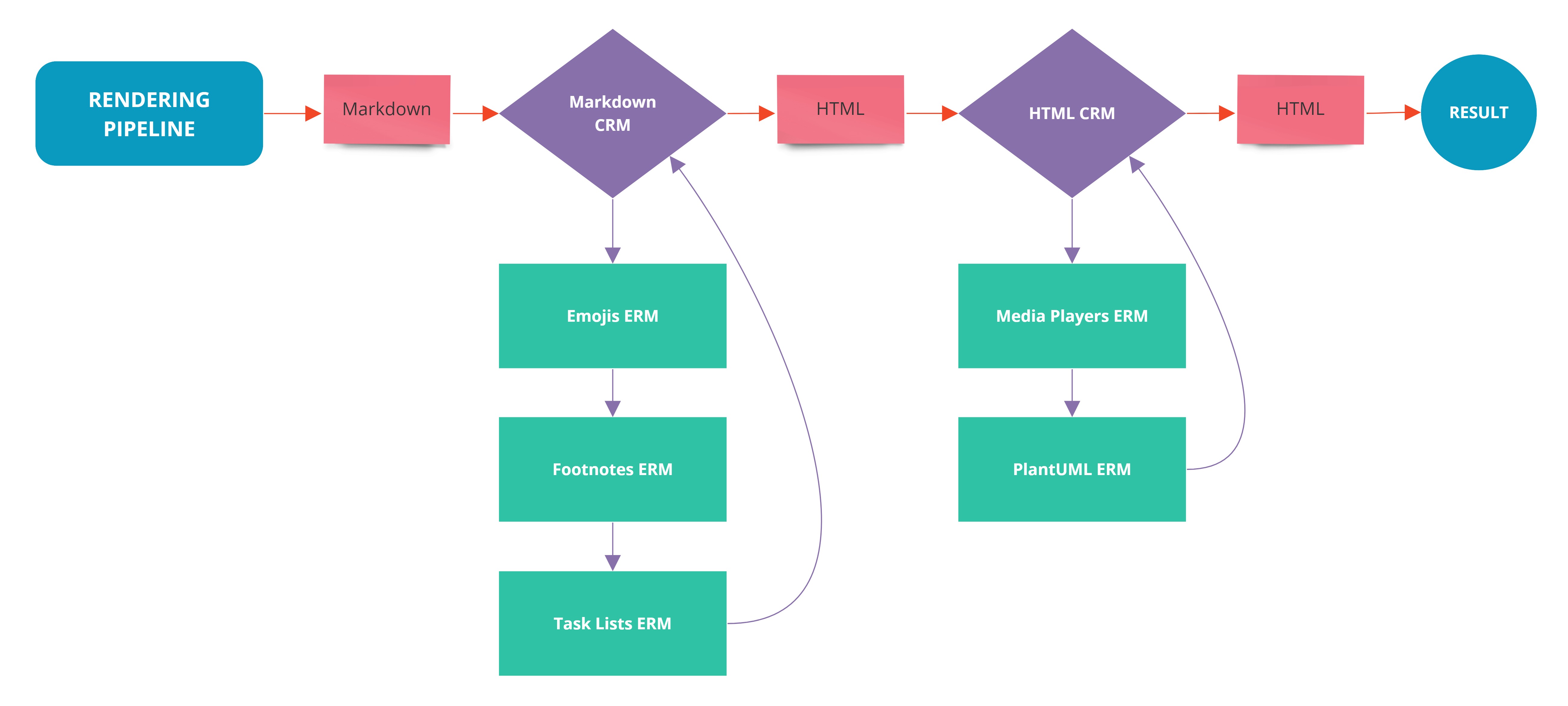 Idea markdown plantuml