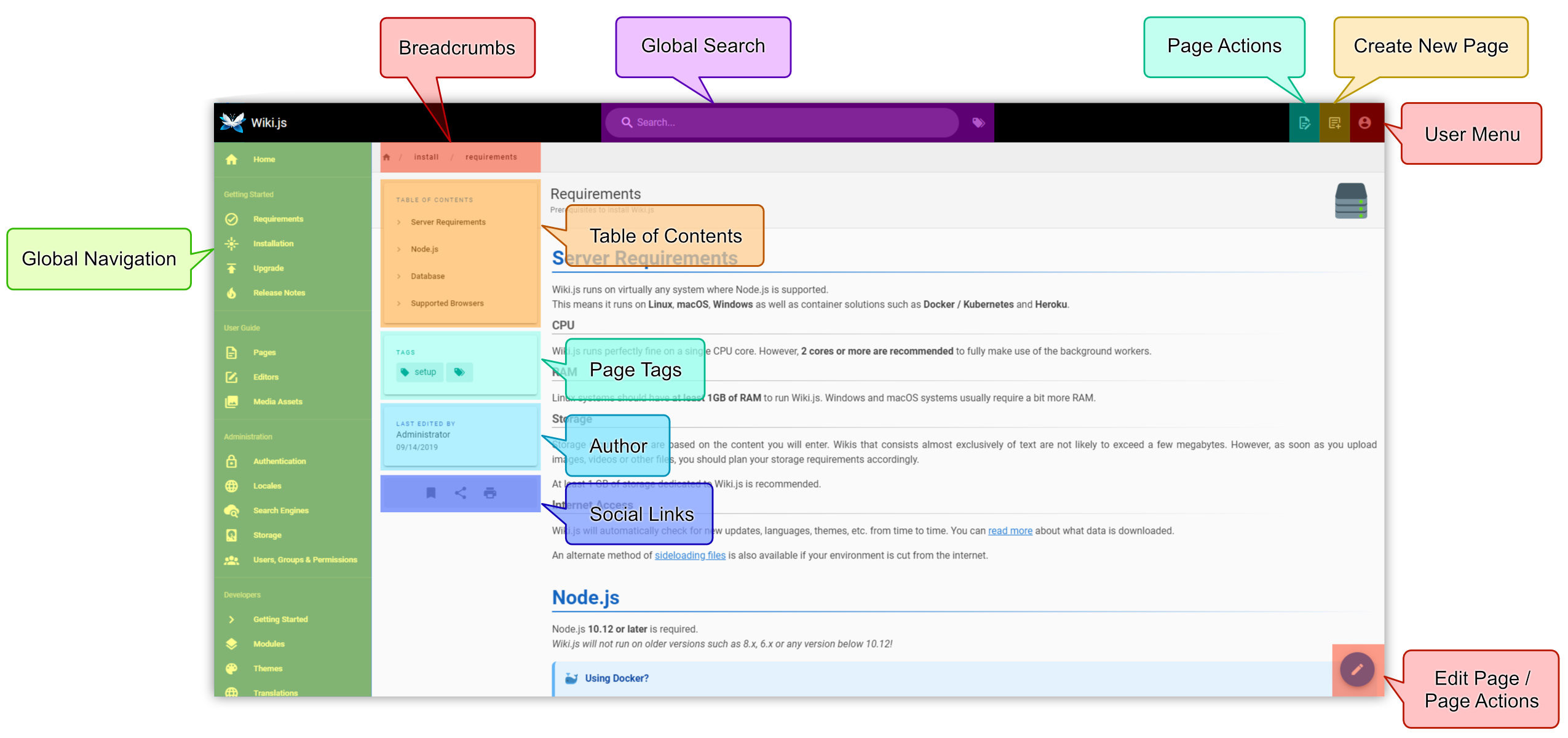 Editors  Wiki.js